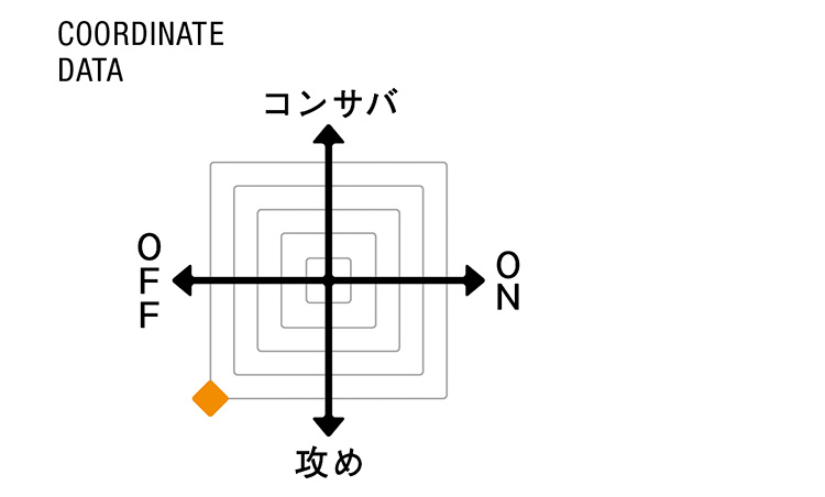 （ミディアムチェック）CASUAL　COORDINATE DATA