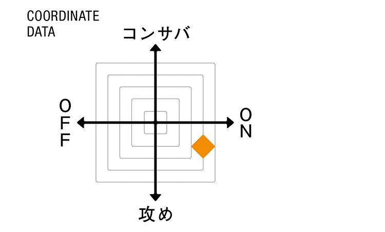 ON STYLE【タリアトーレ】COORDINATE DATA