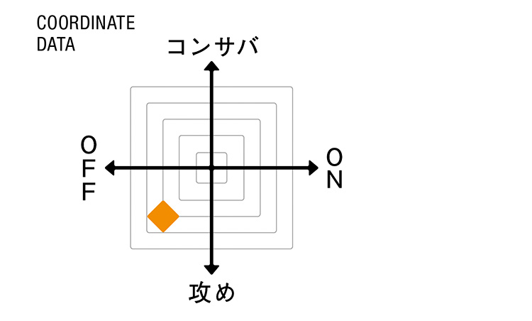 OFF STYLE【ラルディーニ】COORDINATE DATA