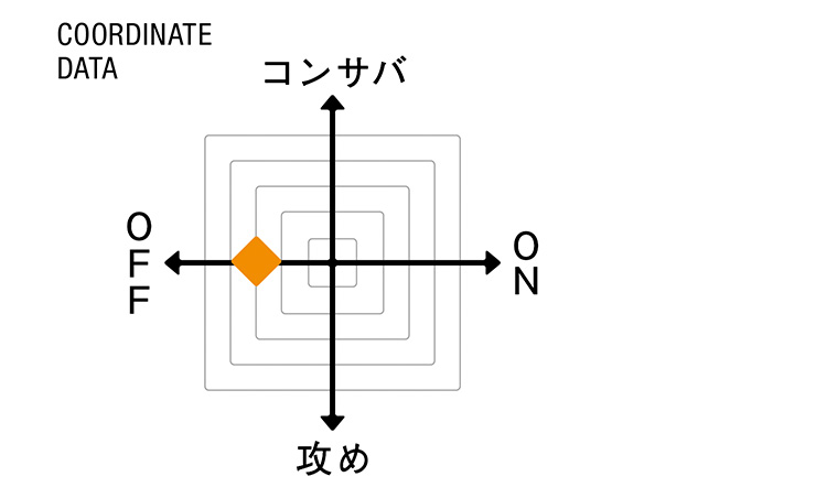 OFF STYLE【Tジャケット】COORDINATE DATA