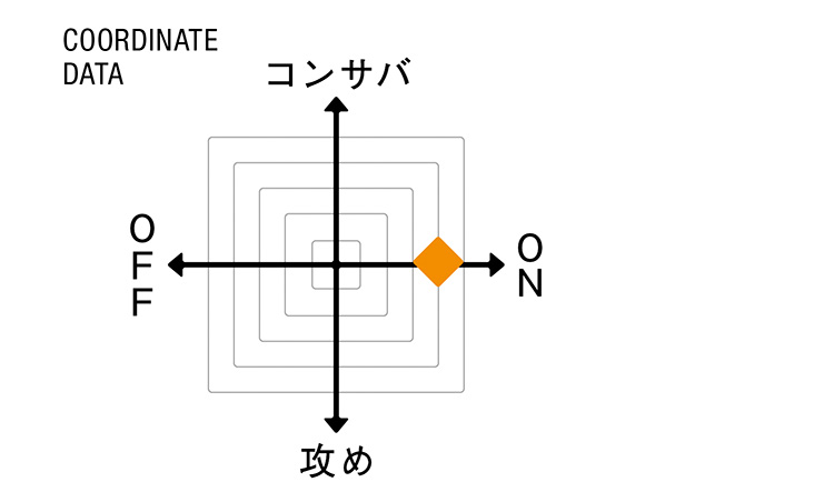 インディビジュアライズド シャツ　COORDINATE DATA