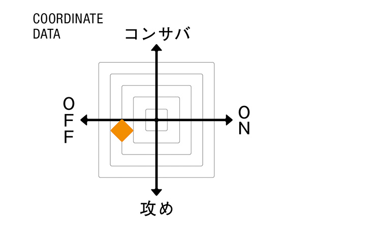 ブリッラ ペル イル グスト　COORDINATE DATA