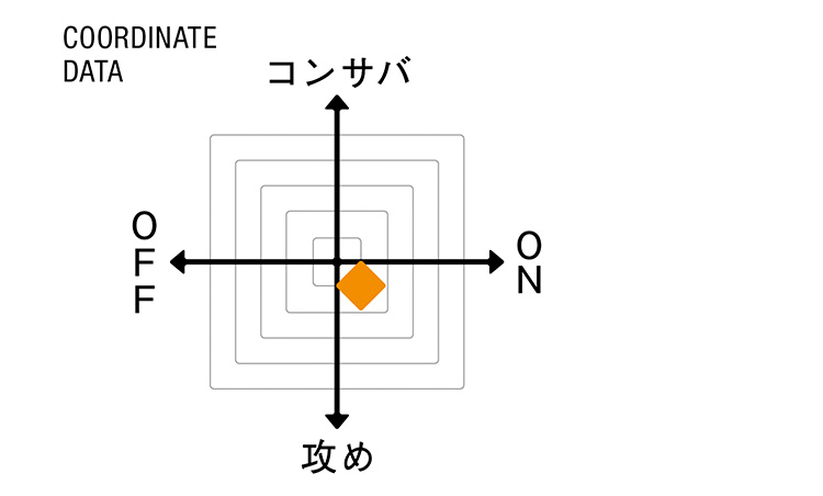 （グランサッソ）　COORDINATE DATA