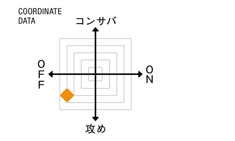 （スローン）　COORDINATE DATA