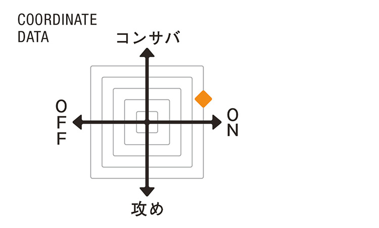 （アット ヴァンヌッチ） COORDINATE DATA