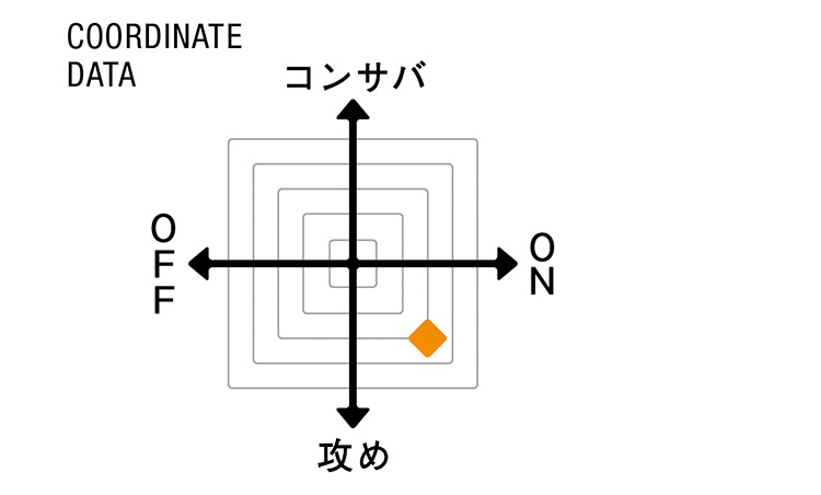 （フラテッリ ルイージ）COORDINATE DATA