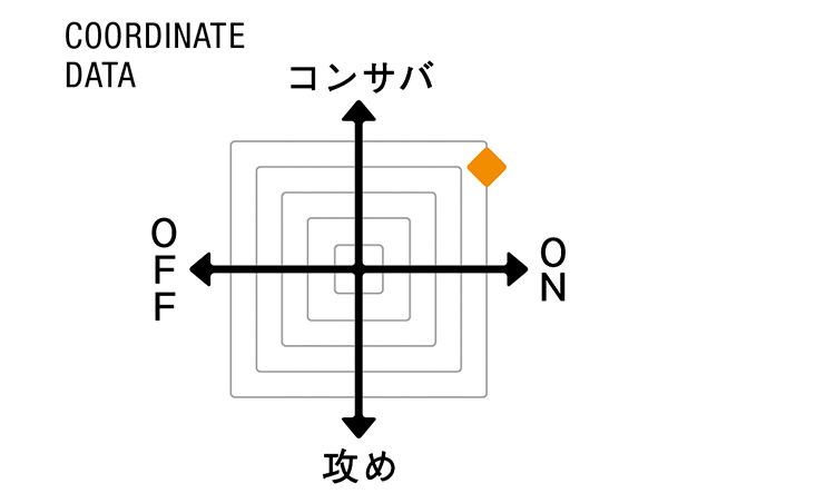 （マリネッラ）COORDINATE DATA