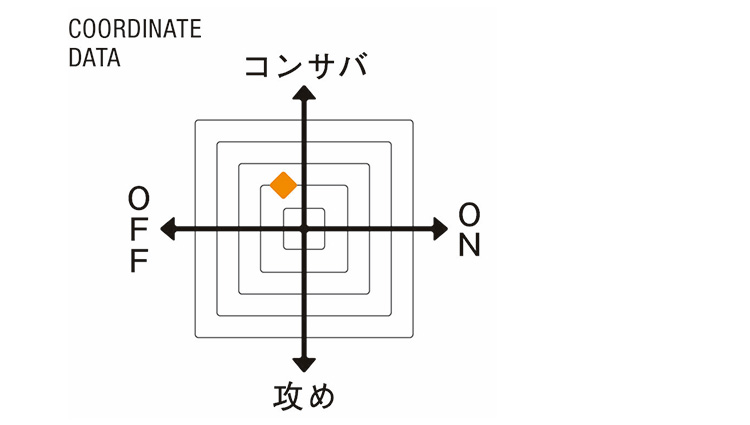 （バルバ）COORDINATE DATA