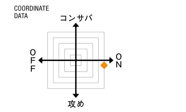 （スティレ ラティーノ）COORDINATE DATA