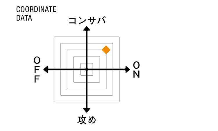 （ラルディーニ ドレッシー）COORDINATE DATA