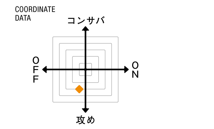 （ラルディーニ きれいめカジュアル）COORDINATE DATA