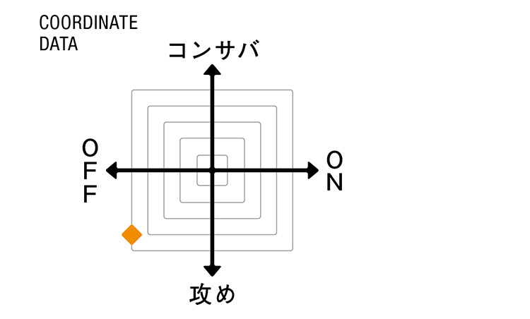 （ラルディーニ カジュアル）COORDINATE DATA