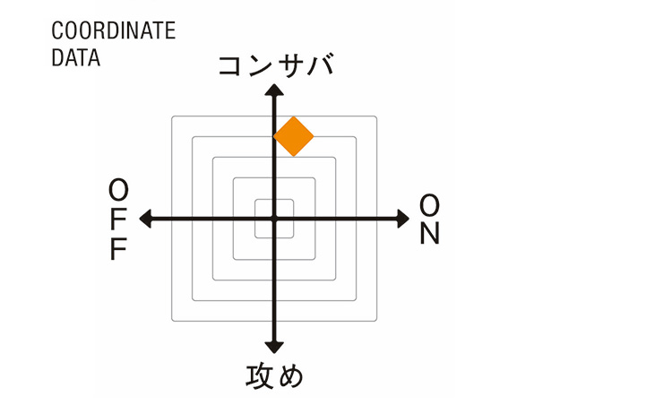 （ボードイン アンド ランジ+ラルディーニ）COORDINATE DATA