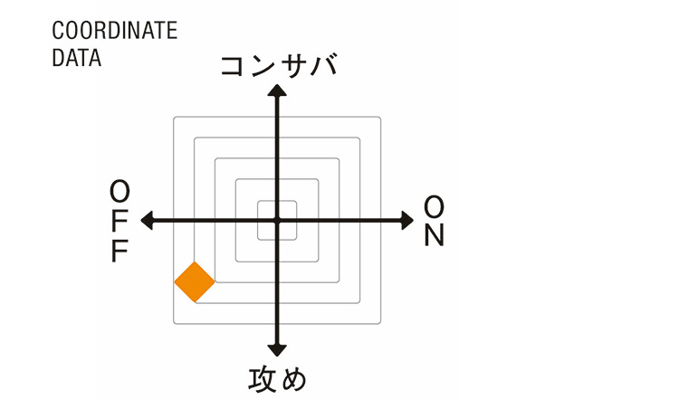 （ボードイン アンド ランジ+チルコロ 1901）COORDINATE DATA