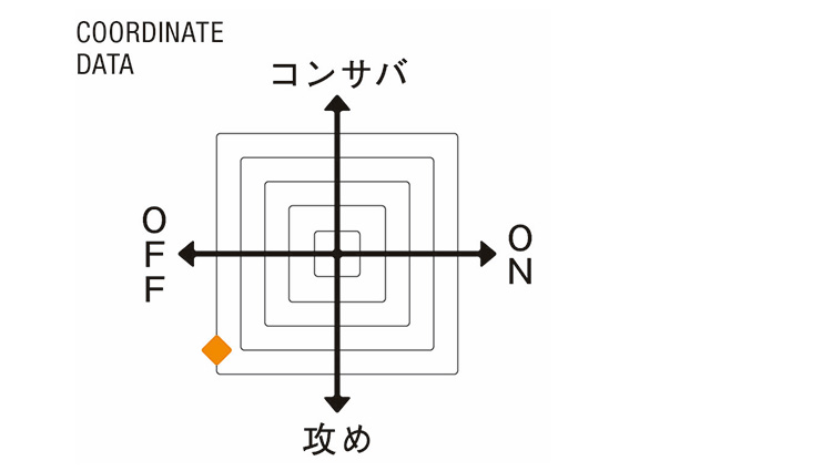 （ヘルノ）COORDINATE DATA