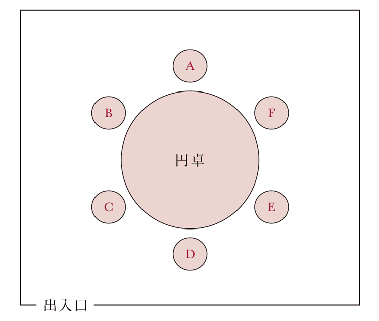 上座と下座