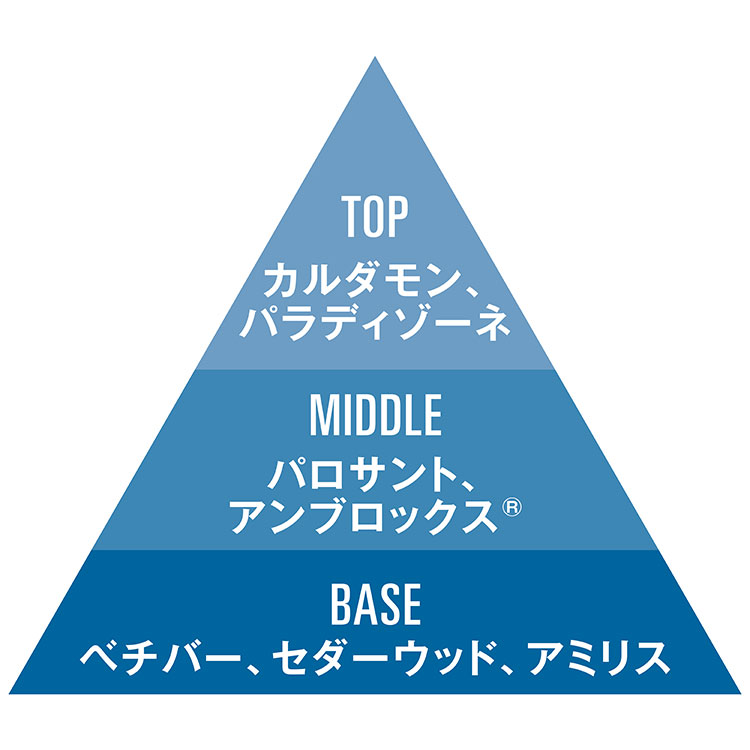 ジバンシイ_チャート