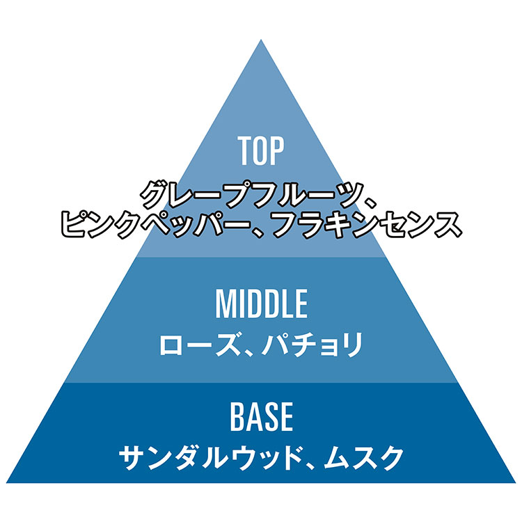 ブリオーニ_チャート