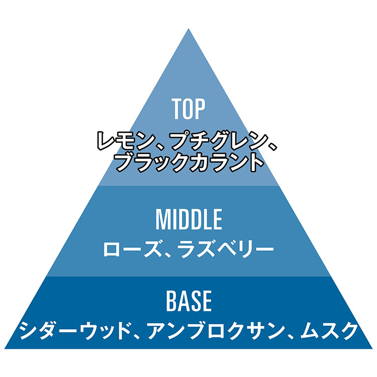 ボンド・ナンバーナイン_チャート