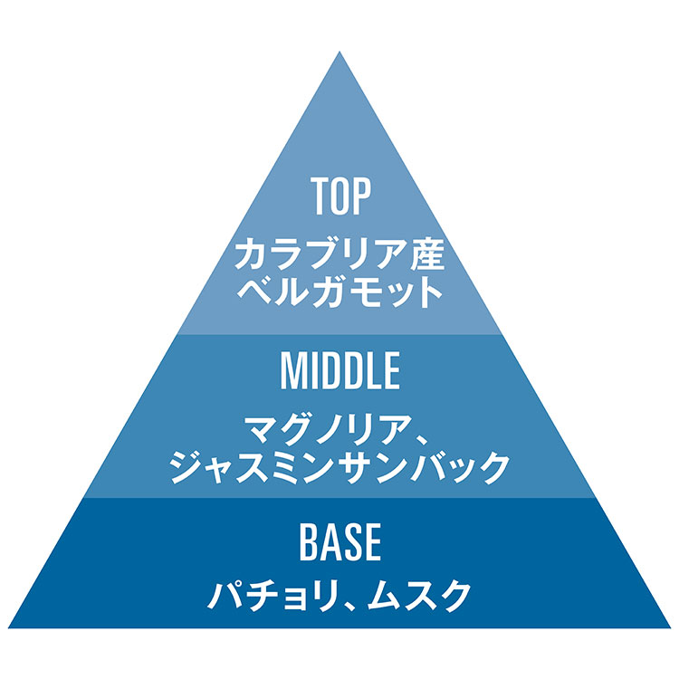 アクアディパルマ_チャート