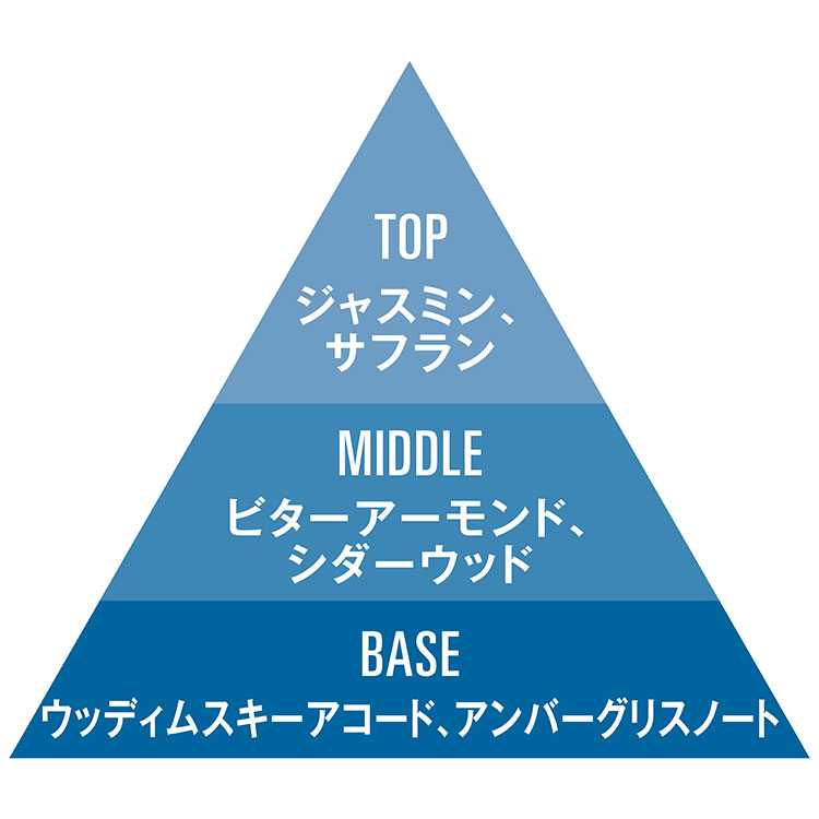 メゾン フランシス クルジャン_チャート