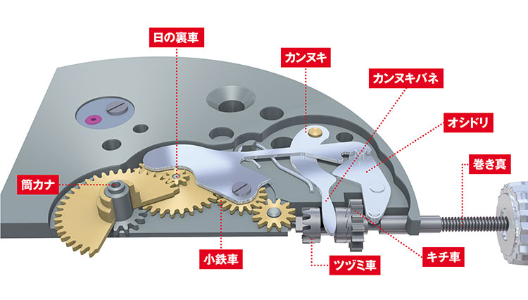 よく聞く時計のリューズって何？【5分で学ぶ機械式時計講座】ムーブメント編