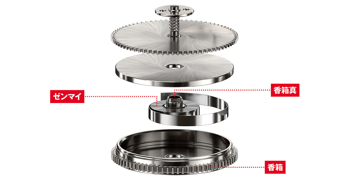 香箱って知っている？【5分で学ぶ機械式時計講座】ムーブメントの