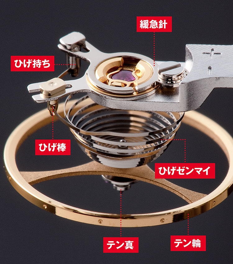 調速機の役割