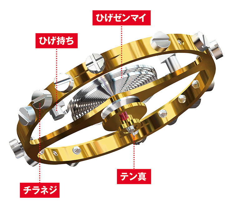 近年多用されるフリースプラング