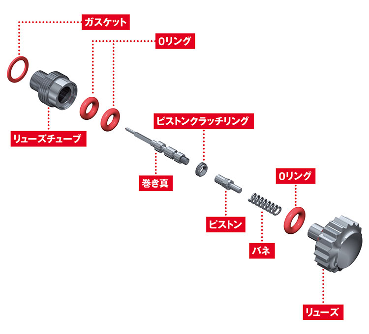 ねじ込み式リューズのしくみ