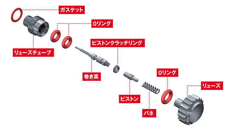 腕時計の「ねじこみ式リューズ」はどんな役割？【5分で学ぶ機械式時計講座】