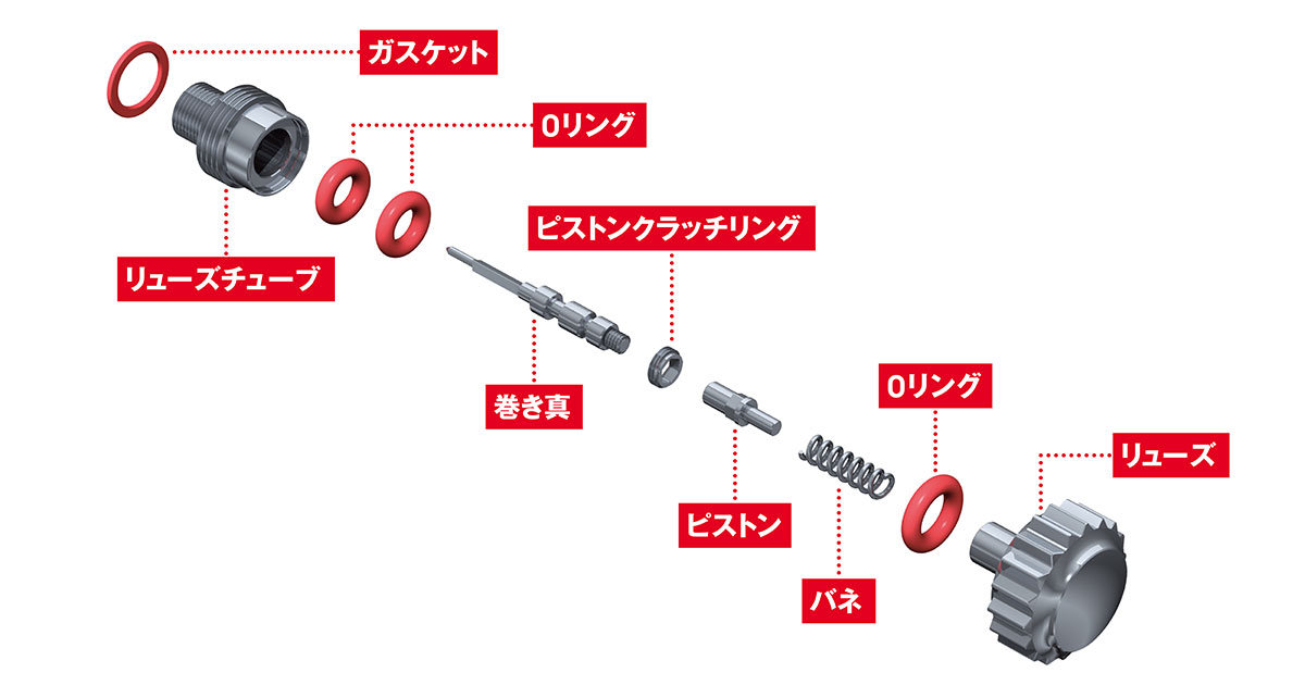 腕時計の「ねじこみ式リューズ」はどんな役割？【5分で学ぶ機械式時計 