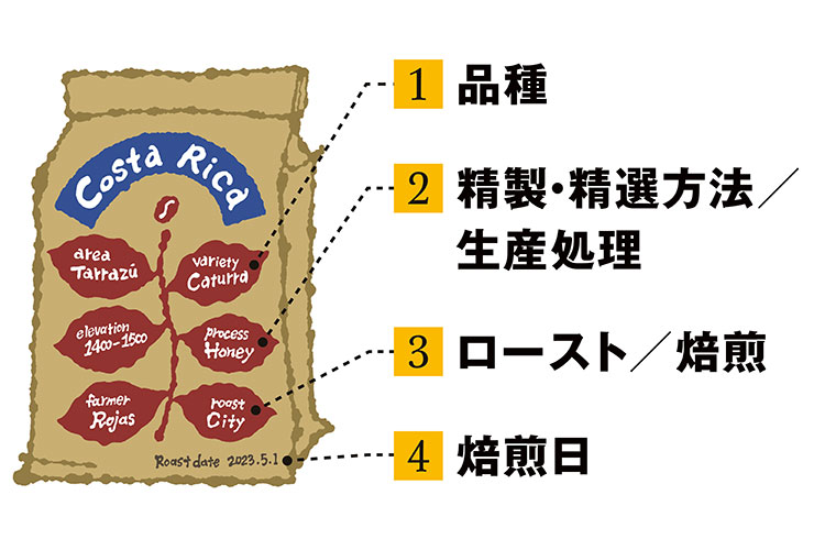 知るほどおいしい！ パッケージの読み方1-4