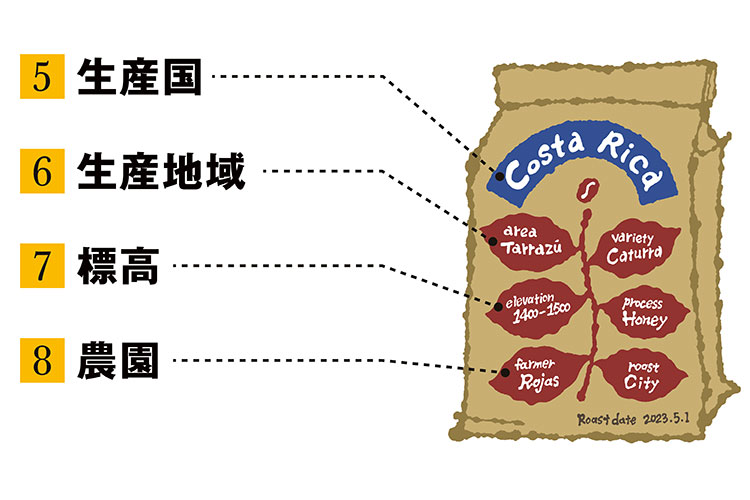 知るほどおいしい！ パッケージの読み方5-8