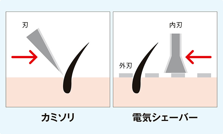 剃刀とシェーバーの違いとは？