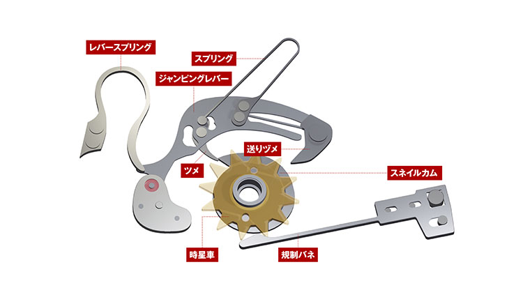 セミ複雑機構のしくみ⑦ジャンピングアワーとは？