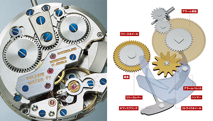 セミ複雑機構のしくみ⑧アラームのしくみとは？