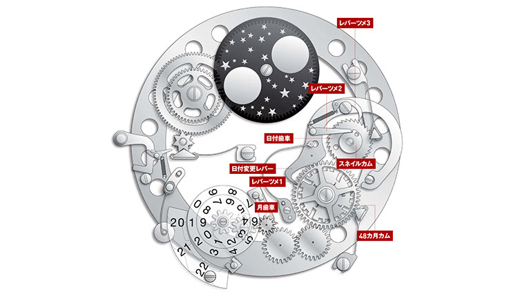 超複雑機構のしくみ②パーペチュアルカレンダーとは？