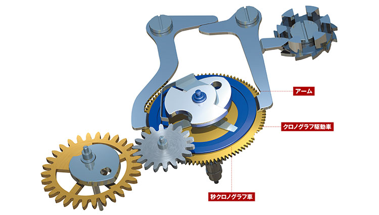 クロノグラフの動力伝達方式を解説「垂直クラッチ式」編