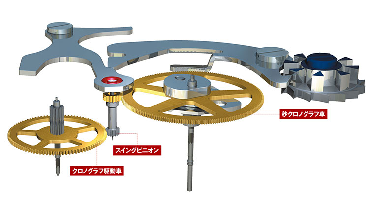 クロノグラフの動力伝達方式を解説「スイングピニオン式」編