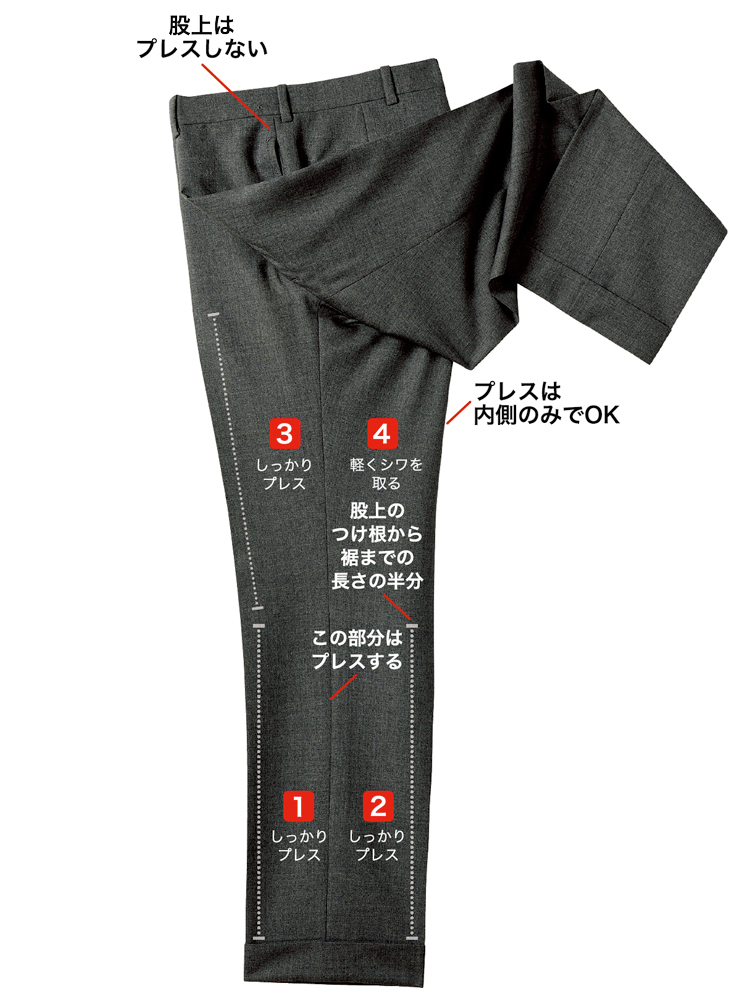 クリースのアイロンがけ