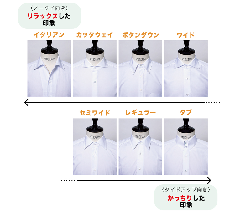 襟型のドレス度