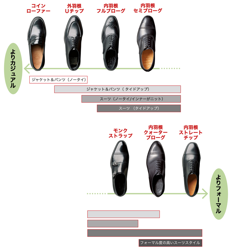 靴のフォーマル度