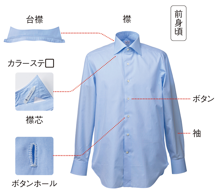 前みごろ