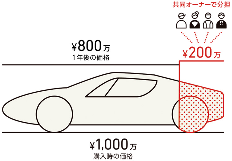 RENDEZ‐VOUSの管理