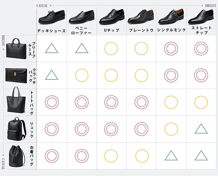 レザーの靴＆鞄のマッチングはフォーマル度で選ぶ
