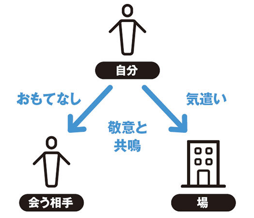 装力